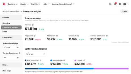 Conversion Insights Us Sm