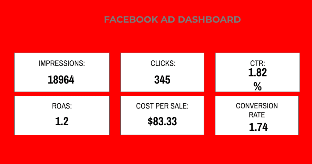 facebook dashboard ad template
