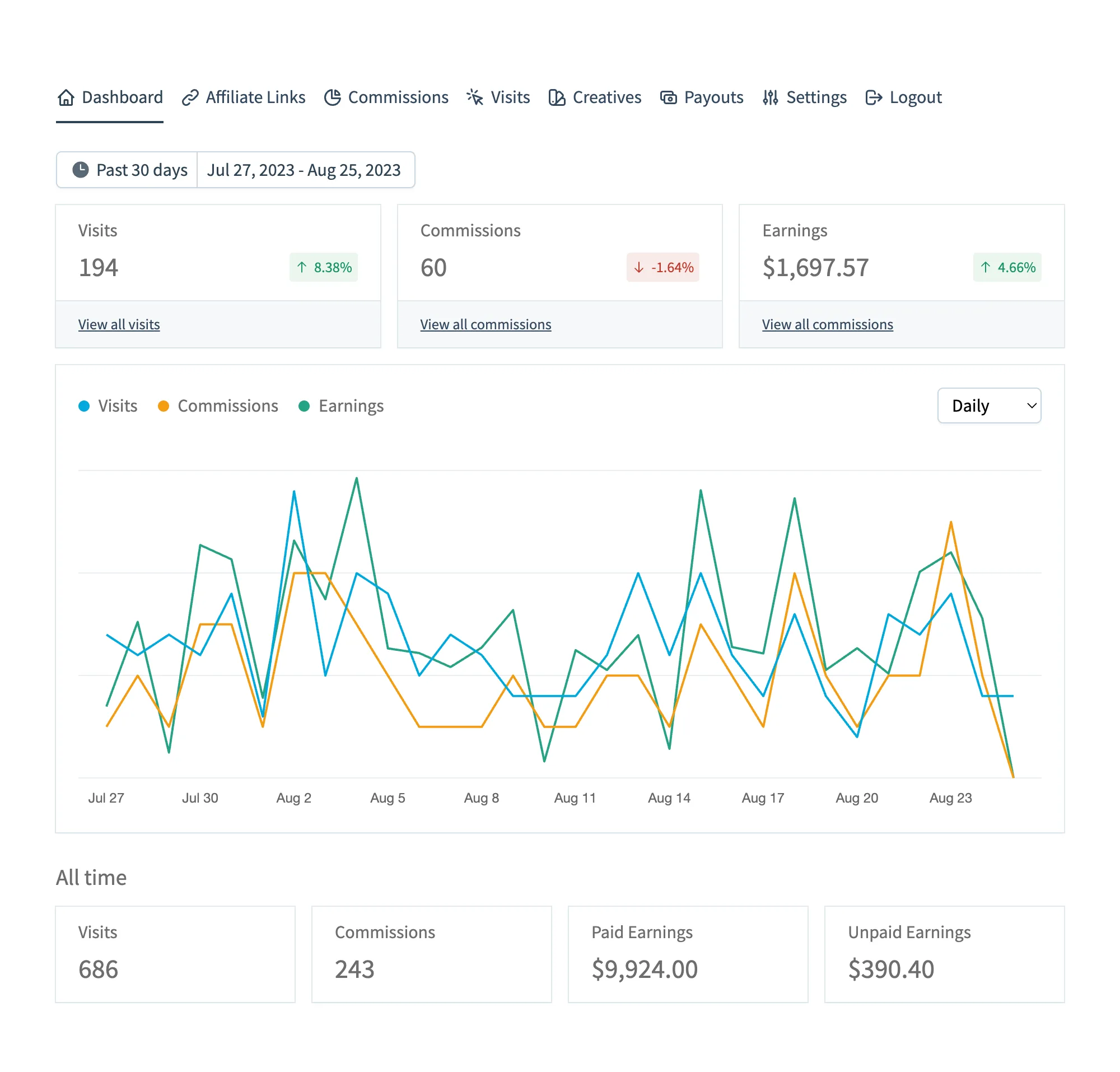 2 feature slicewp affiliate account dashboard